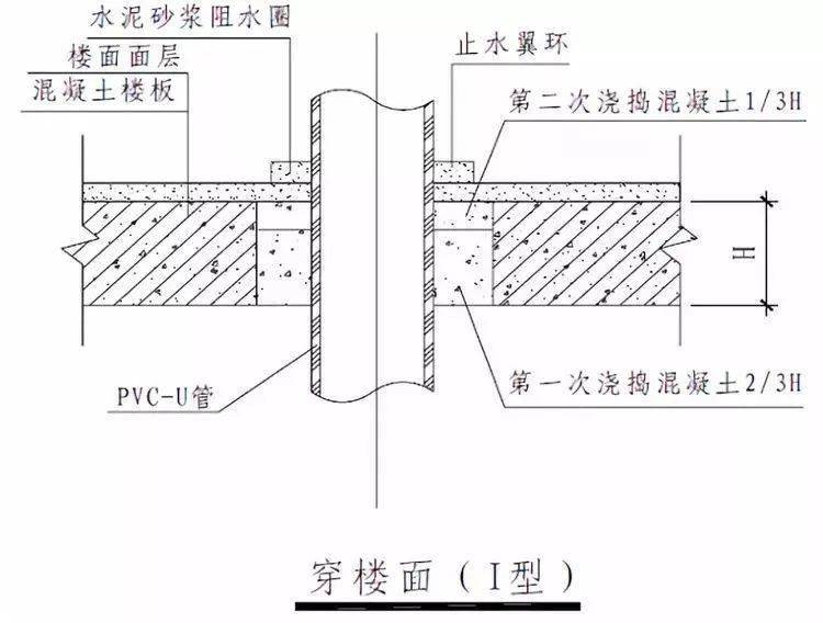 室内给水、排水管道节点图做法大全(工艺节点图解)